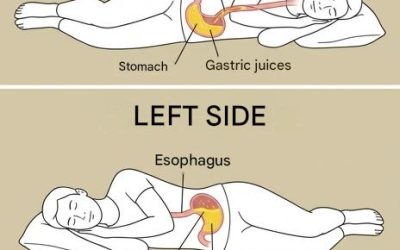 What risks do you run when you sleep on your right side?